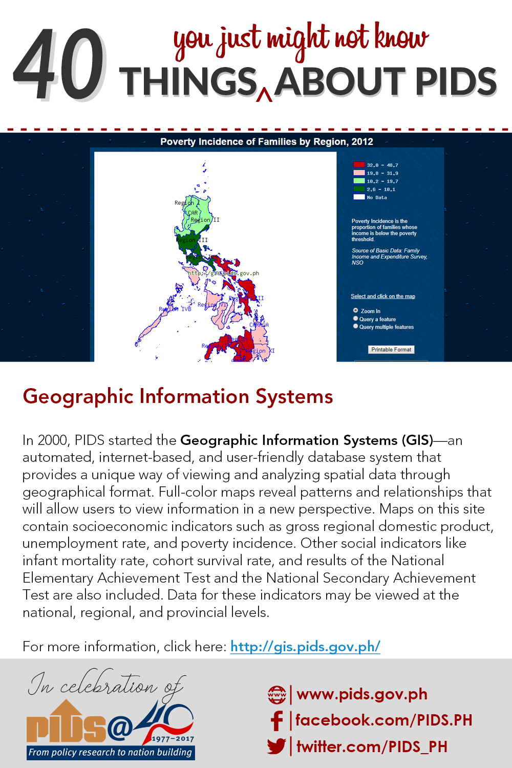 20of40-things_about_pids-gis.jpg
