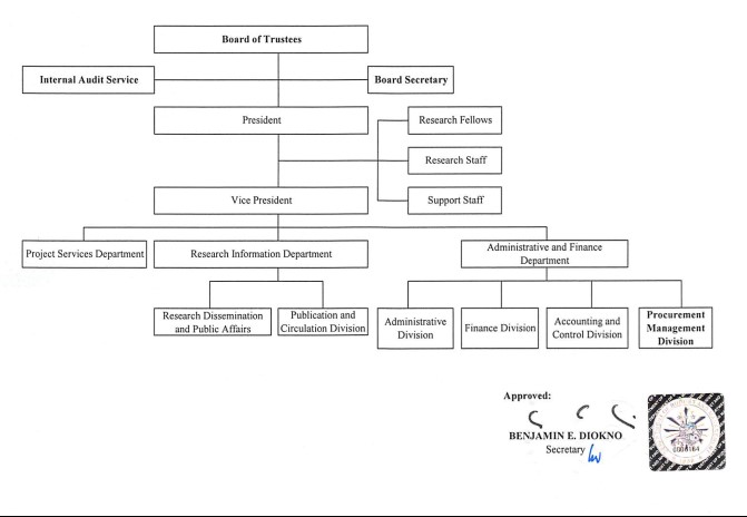 Senate Hierarchy Chart