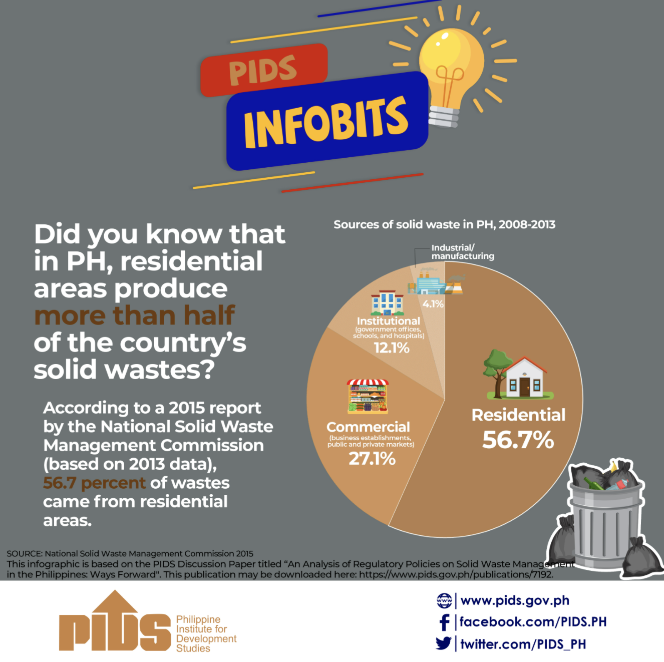 PIDS Philippine Institute For Development Studies