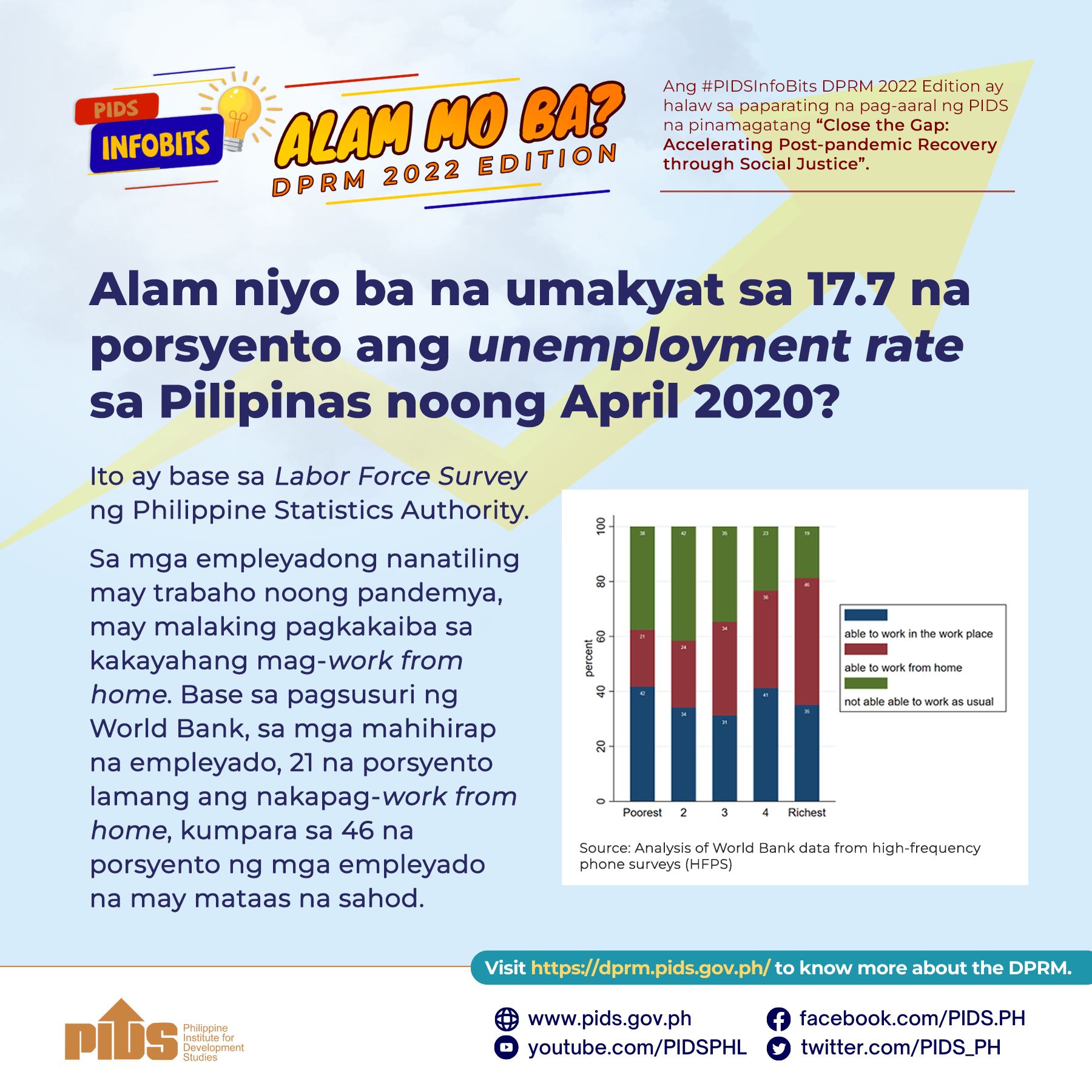 thesis about unemployment in the philippines