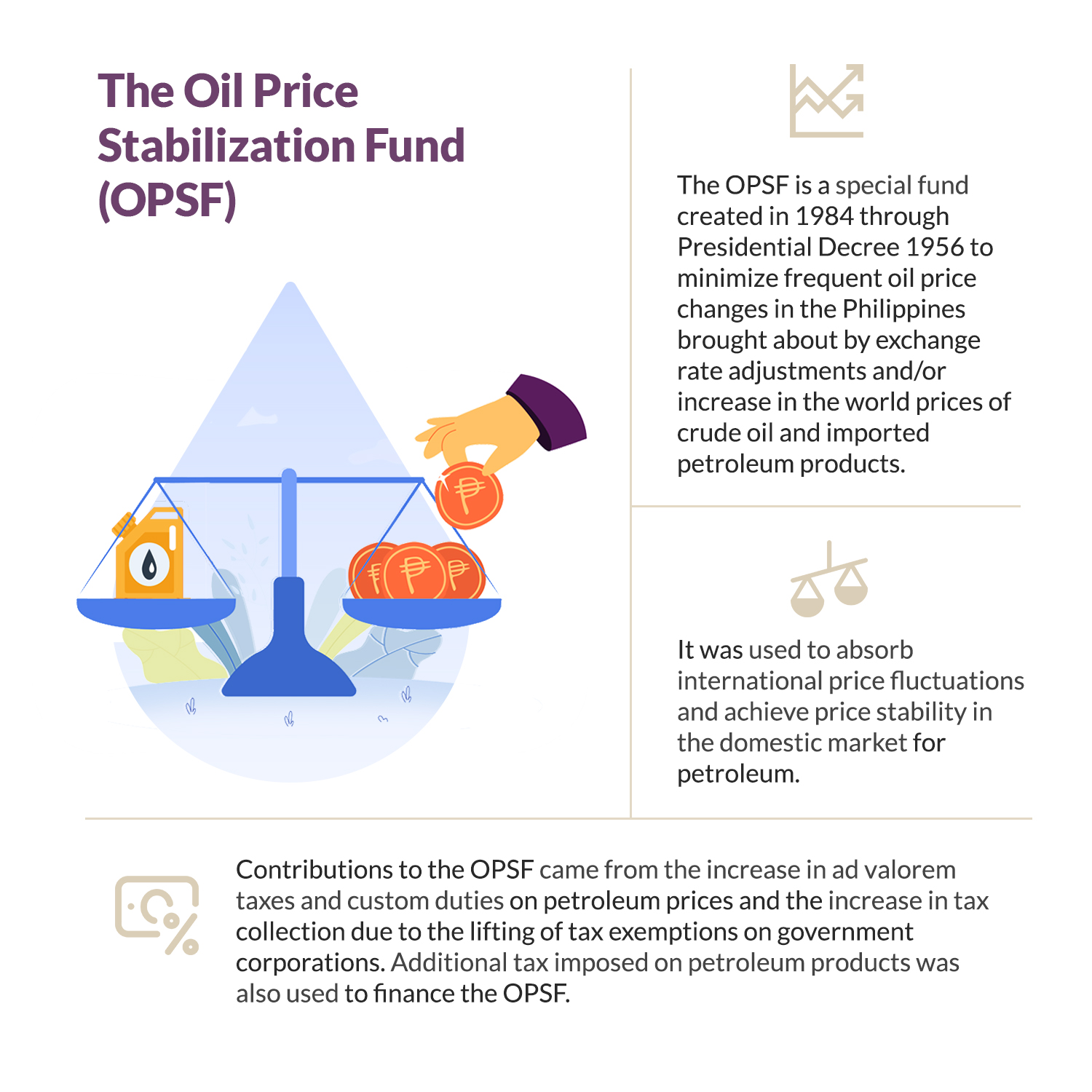POLICY ISSUE AT A GLANCE: Risks of Reviving the Oil Price Stabilization Fund (OPSF)-PIAAG 2022-08 02.jpg