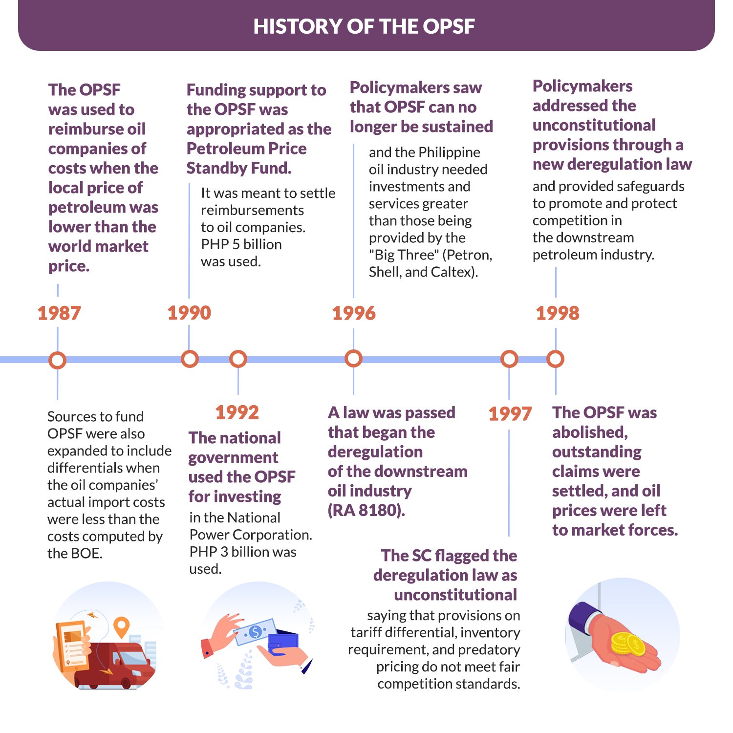 POLICY ISSUE AT A GLANCE: Risks of Reviving the Oil Price Stabilization Fund (OPSF)-PIAAG 2022-08 04.jpg