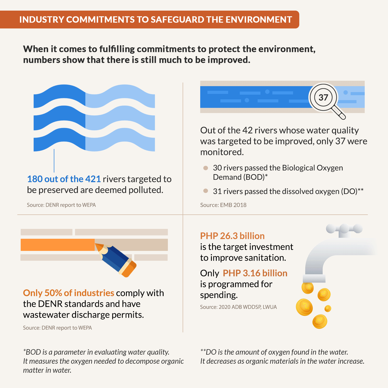 POLICY ISSUE AT A GLANCE: How Can We Manage Wastewater Better?-PIAAG-2022-08 05.png