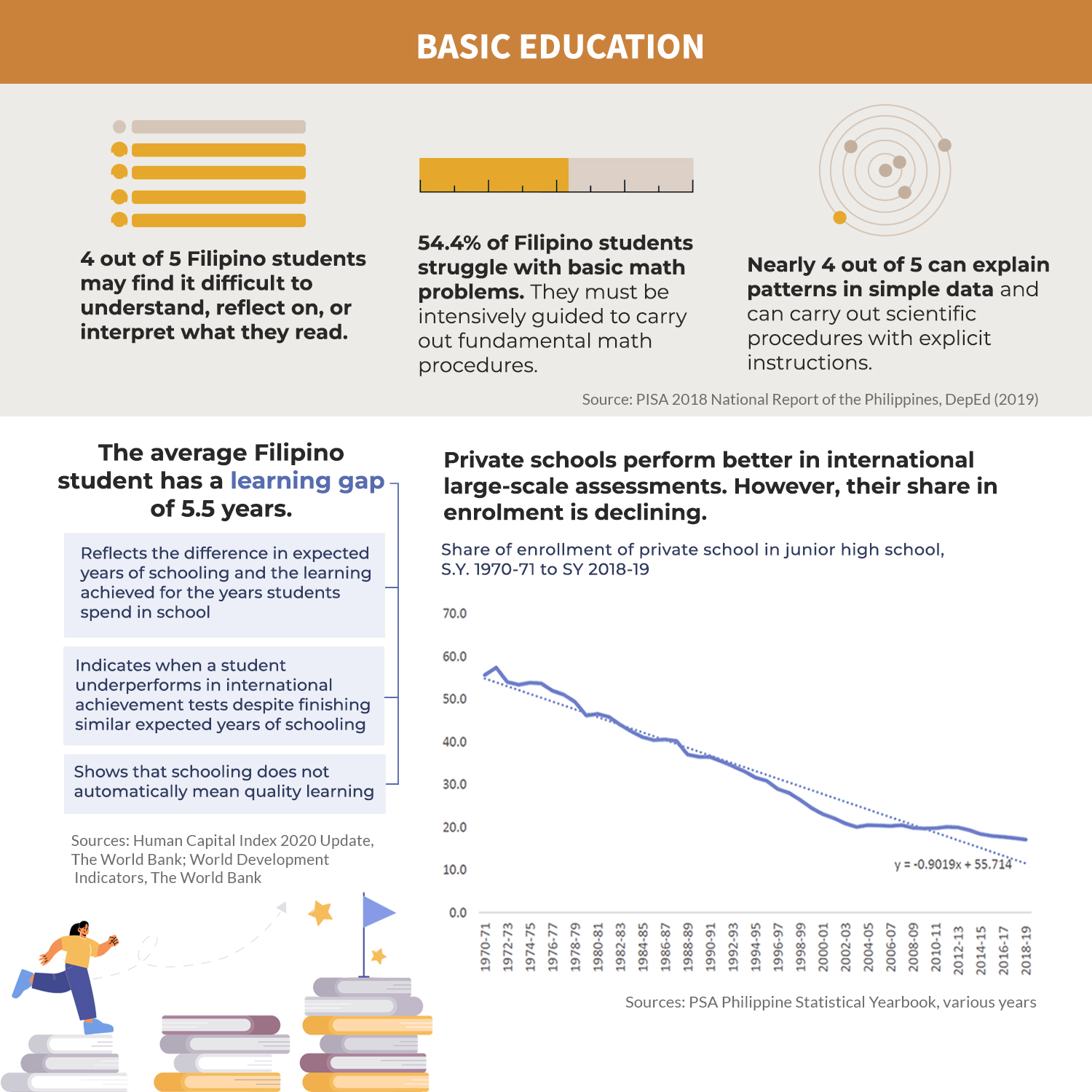 The Philippines’ Education Crisis: How Bad Is It and What Can We Do to Solve It?-02.jpg