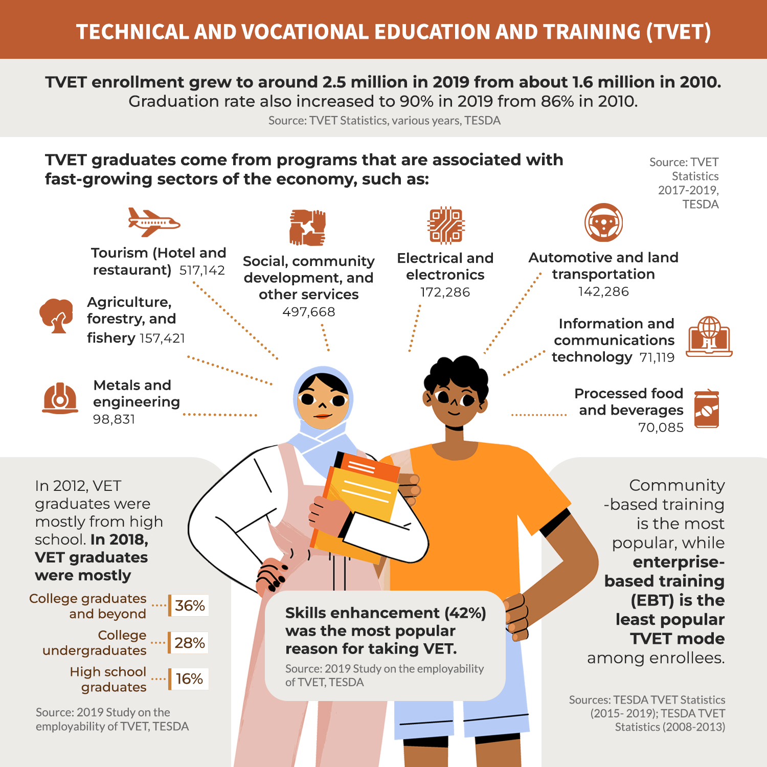 PIDS Philippine Institute for Development Studies