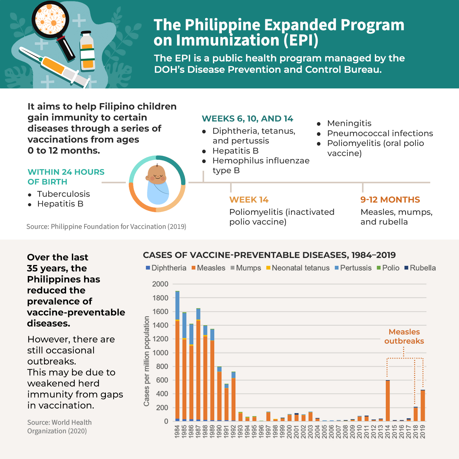 POLICY ISSUE AT A GLANCE Child Immunization in the Philippines: Unpacking the Unmet Target and How to Address It-PIG_2.png