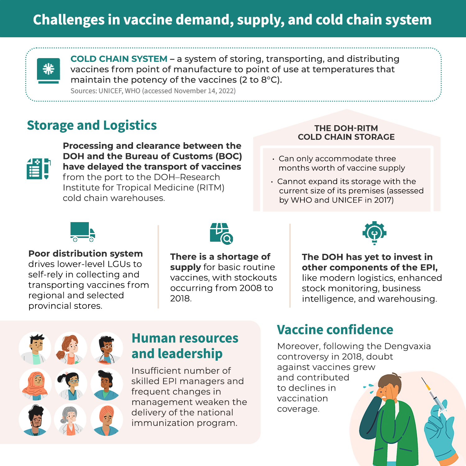 POLICY ISSUE AT A GLANCE Child Immunization in the Philippines: Unpacking the Unmet Target and How to Address It-PIG_5.png