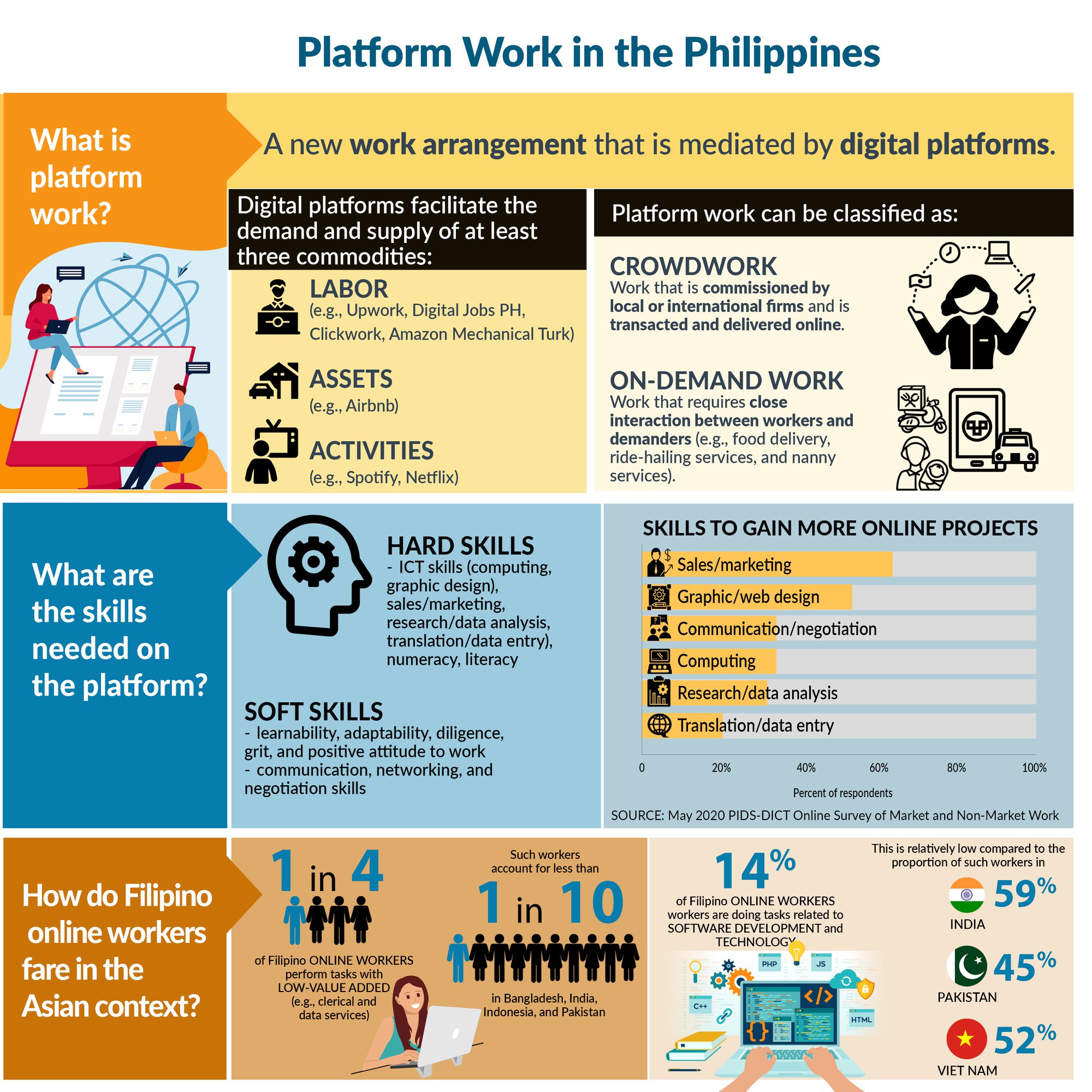 POLICY ISSUE AT A GLANCE: Making Online Work Sustainable in the PH-PIAAG_February2_2.jpg