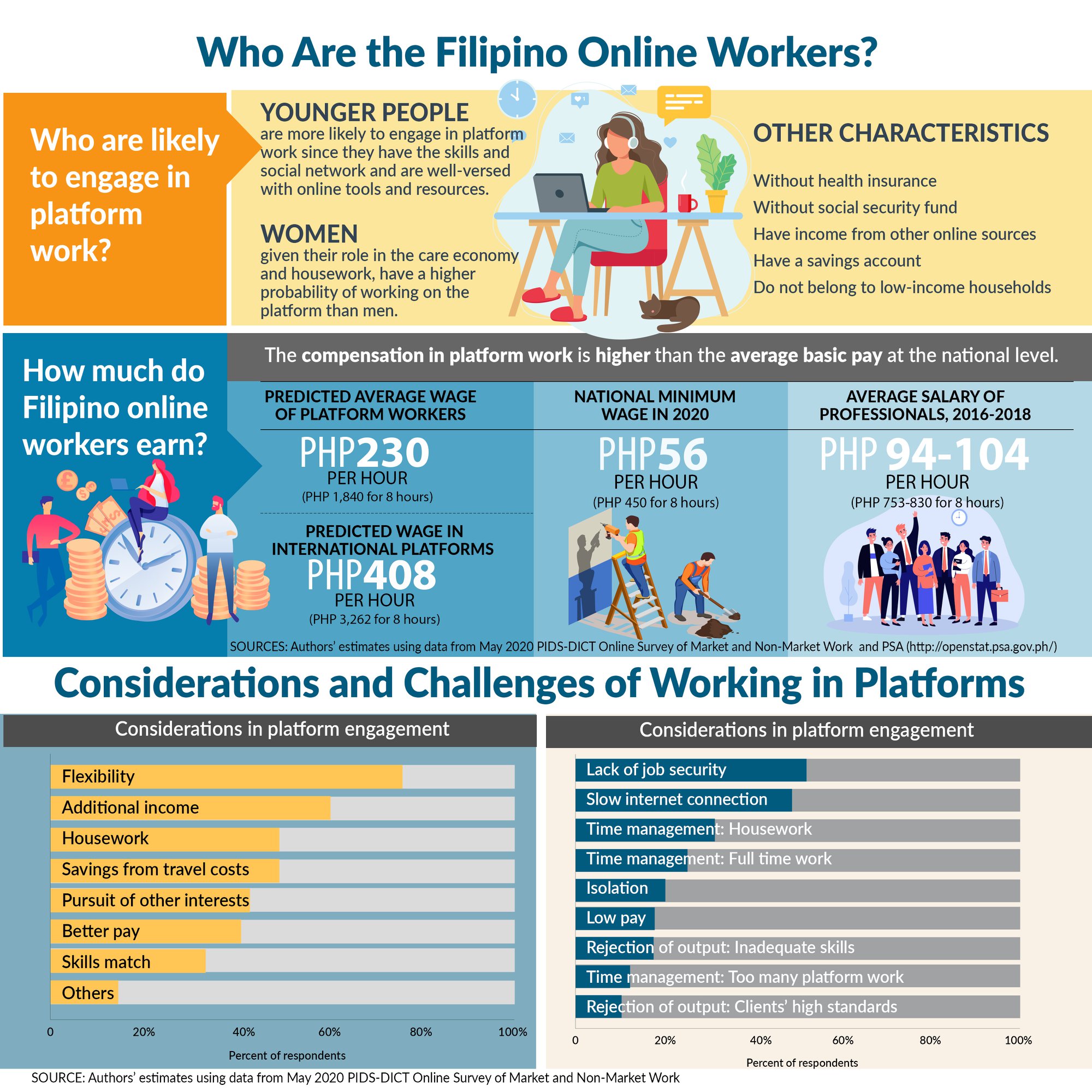 POLICY ISSUE AT A GLANCE: Making Online Work Sustainable in the PH-PIAAG_February2_3.jpg