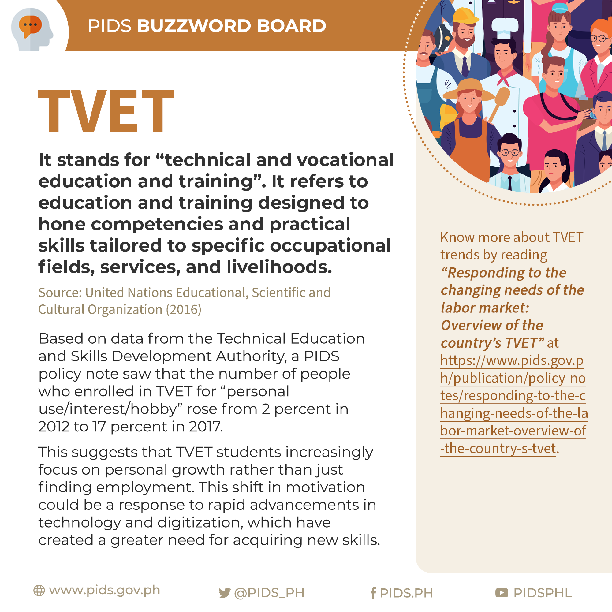 PIDS Buzzword Board: TVET-04-TVET.png