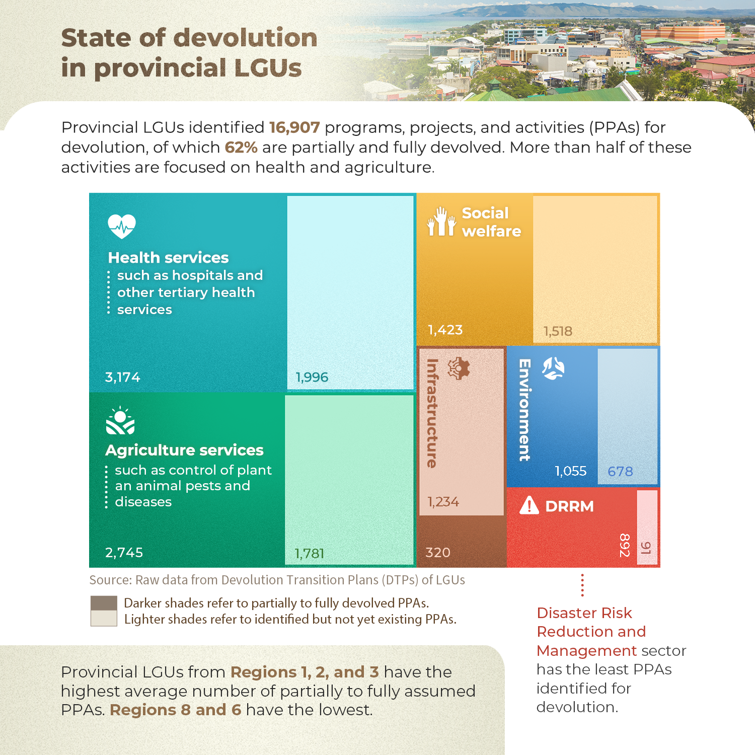 POLICY ISSUE AT A GLANCE: The Current State of Philippine Devolution-2023-11-01.png