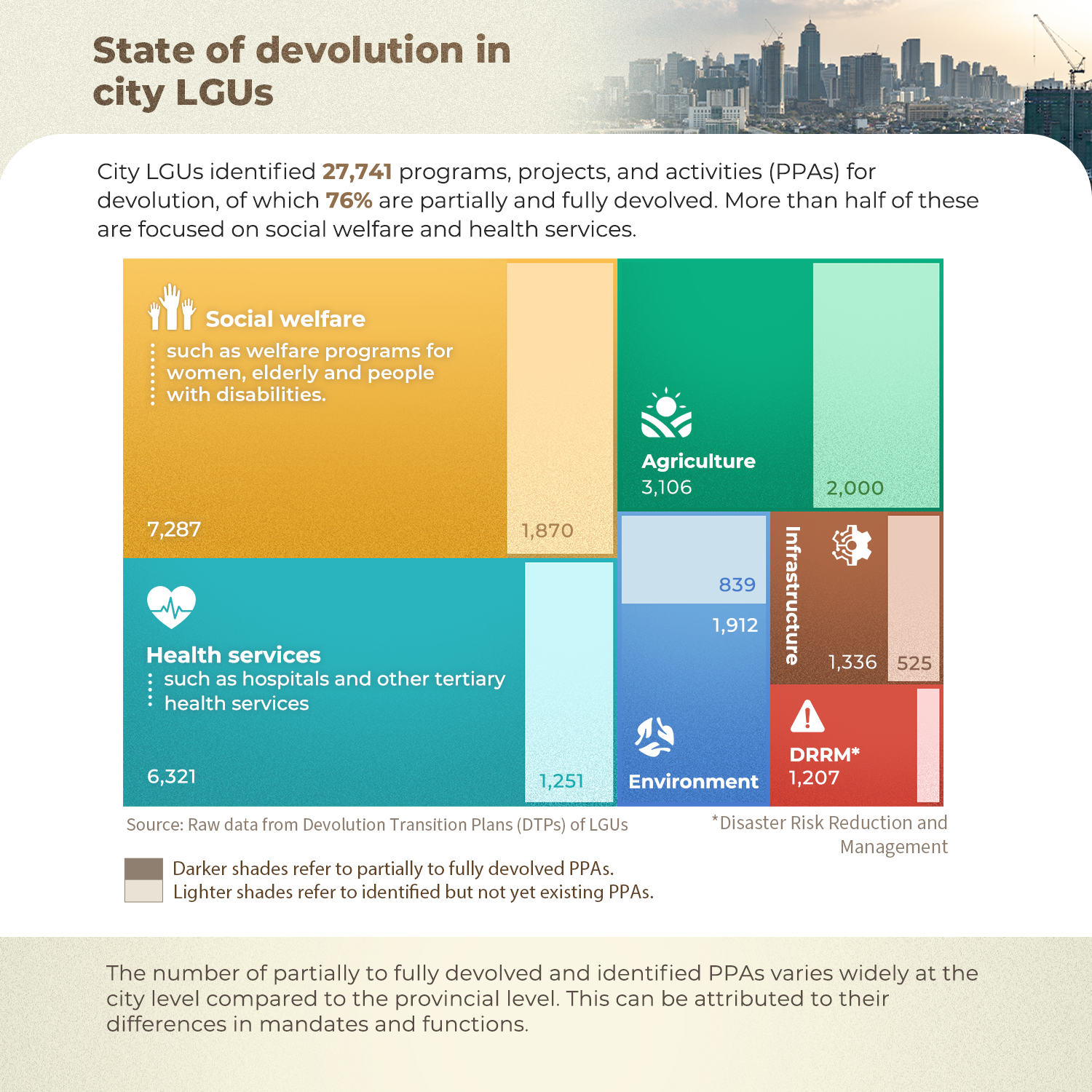 POLICY ISSUE AT A GLANCE: The Current State of Philippine Devolution-2023-11-02.png