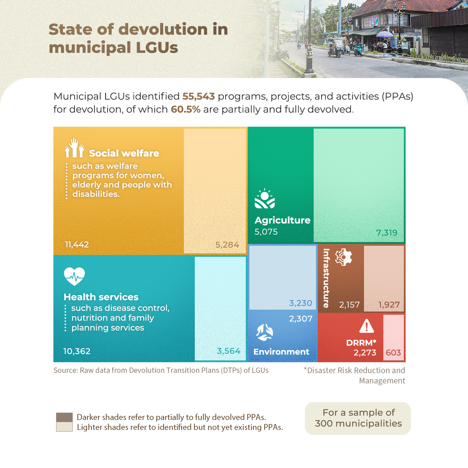 POLICY ISSUE AT A GLANCE: The Current State of Philippine Devolution-2023-11-03.png