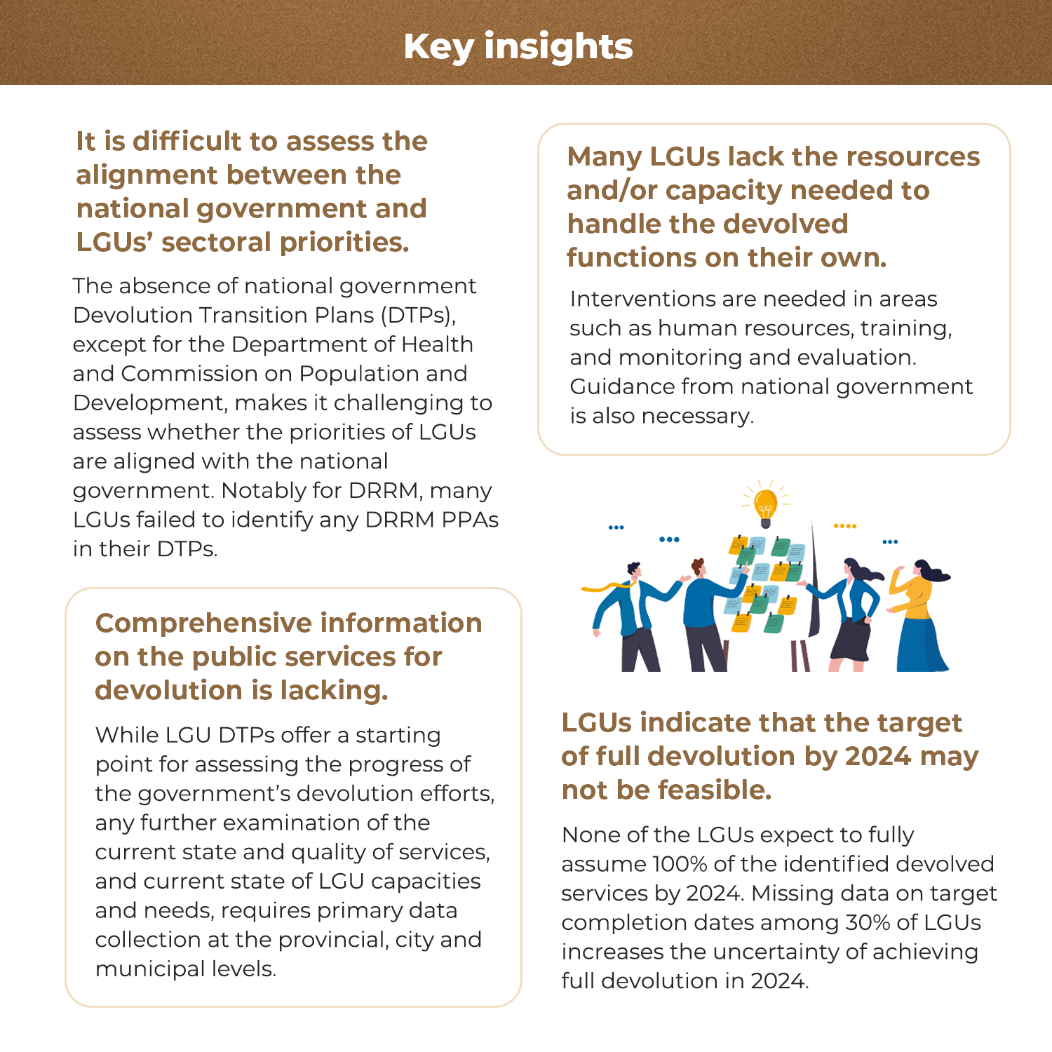 POLICY ISSUE AT A GLANCE: The Current State of Philippine Devolution-2023-11-04.png