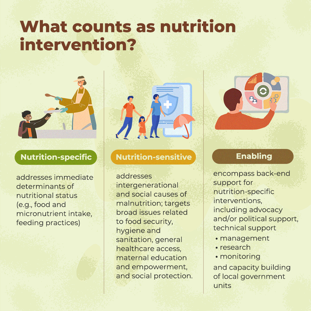 POLICY ISSUE AT A GLANCE: How Much Does the Philippine Government Spend on Nutrition? Insights from 2017–2019 Data-Card 1.png